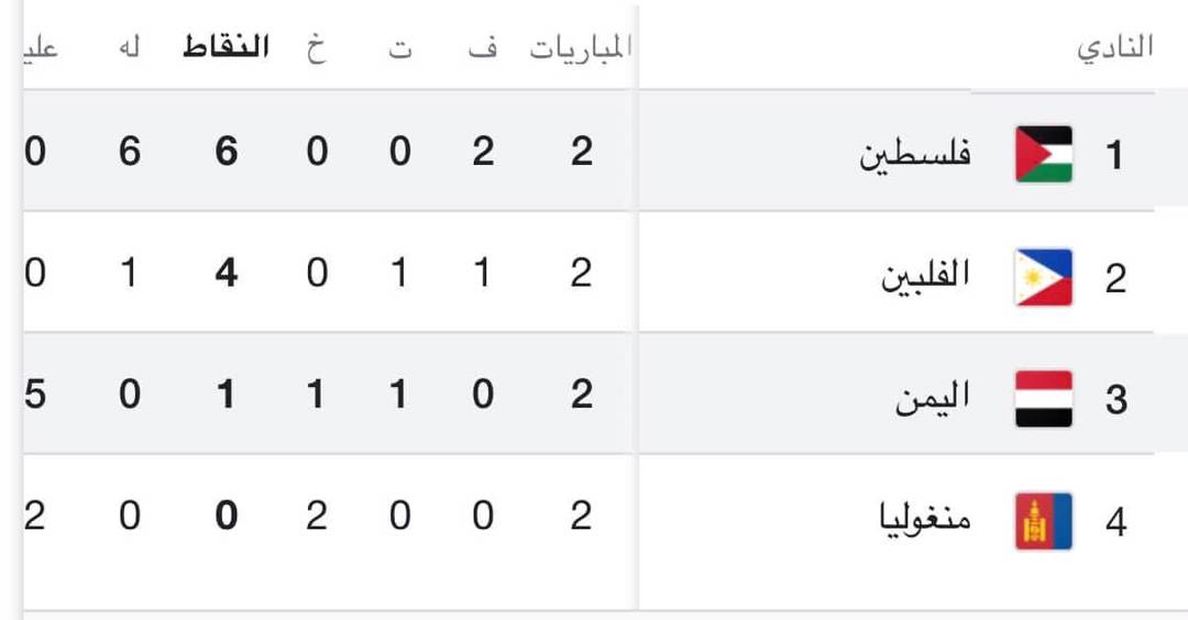 خسارة منتخبنا الوطني الأول أمام منتخب فلسطين بخمسة أهداف